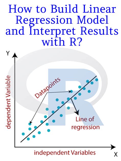 regression 